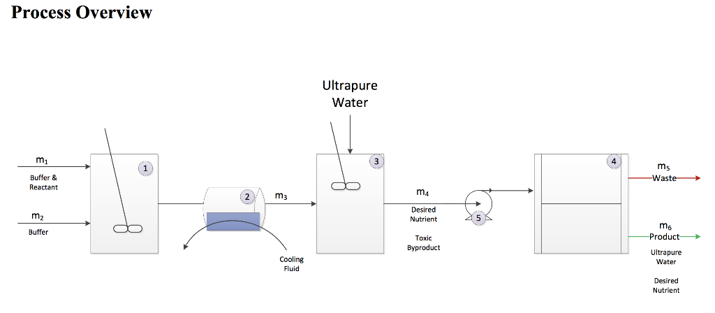 Pump (Do the calculations or the code at least | Chegg.com
