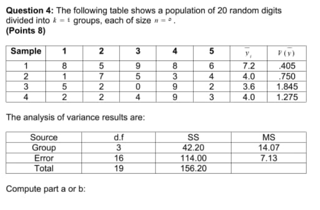 Solved Question 4: The following table shows a population of | Chegg.com