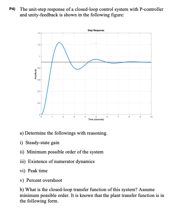 Solved P4) The unit-step response of a closed-loop control | Chegg.com