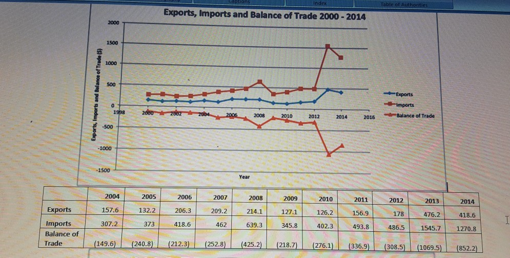 exporter index