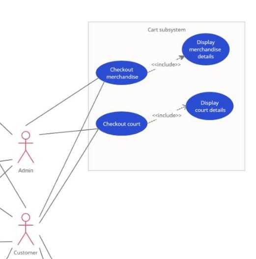 Solved Draw the activity diagram from attached diagram above | Chegg.com