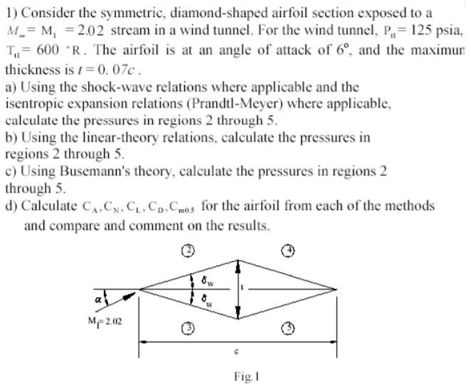 Solved 1) Consider the symmetric, diamond-shaped airfoil | Chegg.com