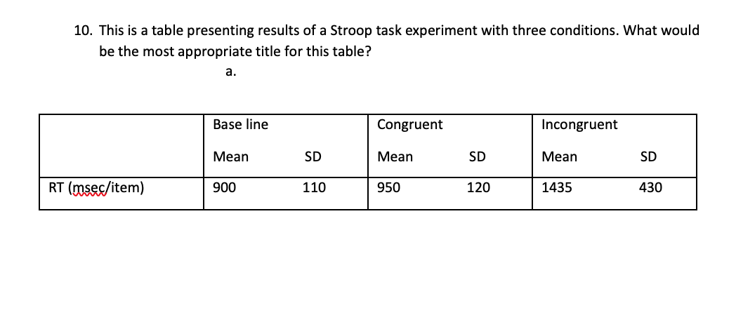 Solved 10. This is a table presenting results of a Stroop | Chegg.com