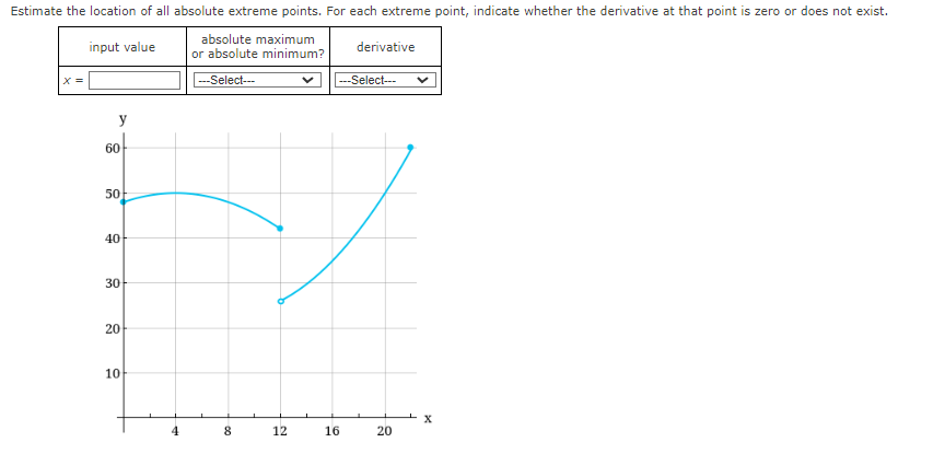 Solved Estimate the location of all absolute extreme points. | Chegg.com