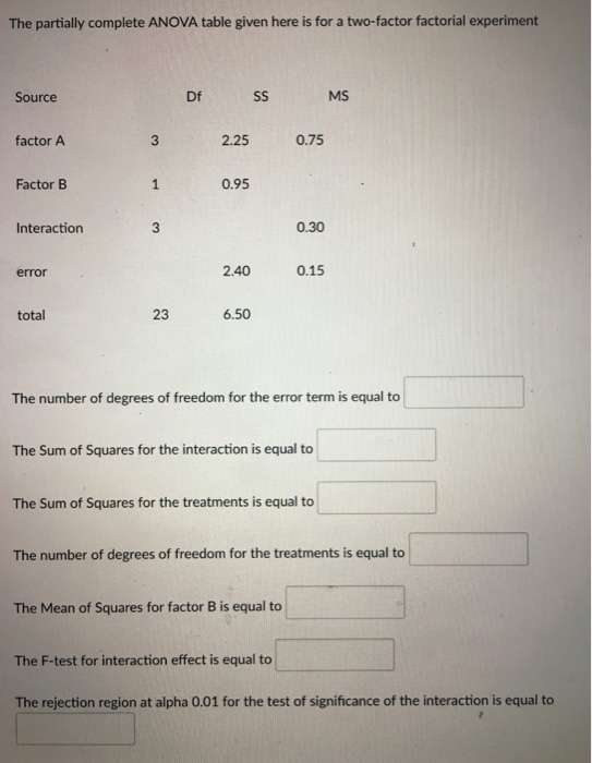 Solved The partially complete ANOVA table given here is for | Chegg.com