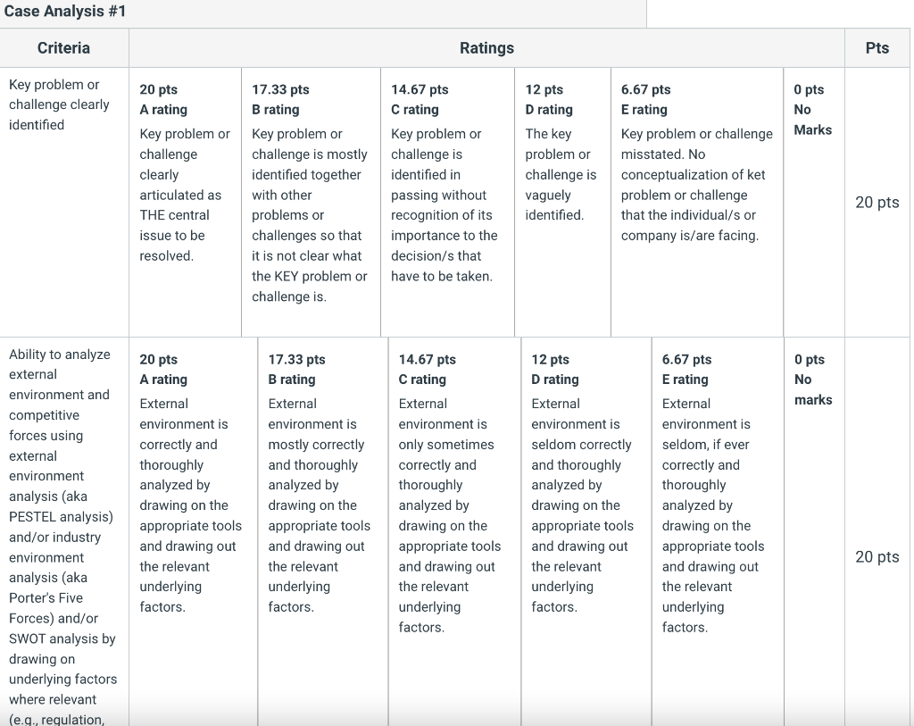 wil's grill case study vrio analysis