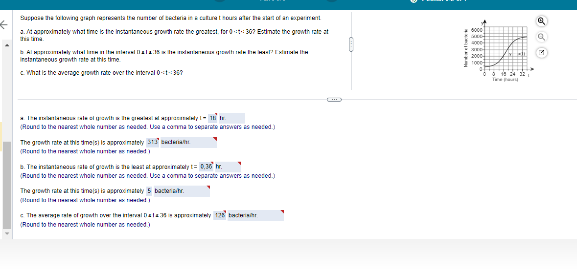 Solved Suppose the following graph represents the number of | Chegg.com