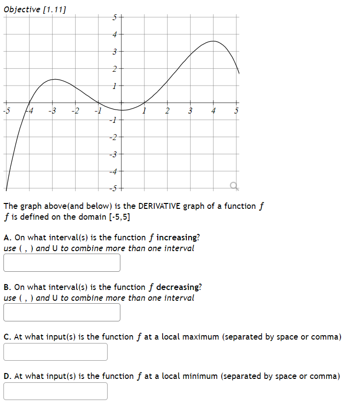 Solved The graph above(and below) is the DERIVATIVE graph of | Chegg.com