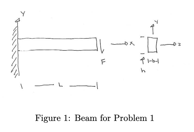 Figure 1: Beam for Problem 1