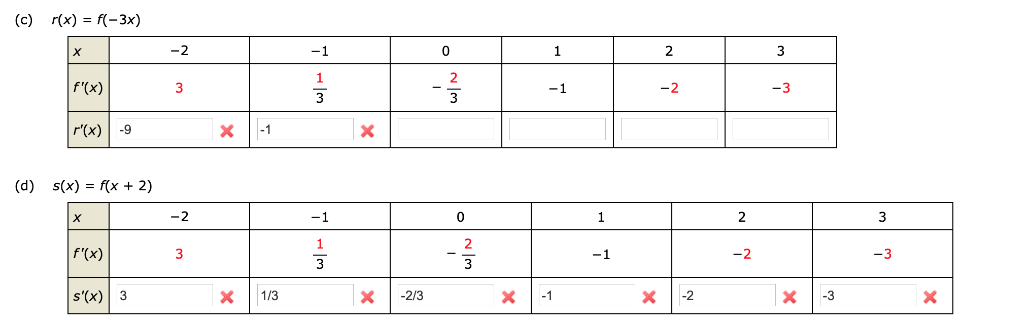 Solved C R X F 3x I 1 1 2 2 3 3 F X W R X Chegg Com