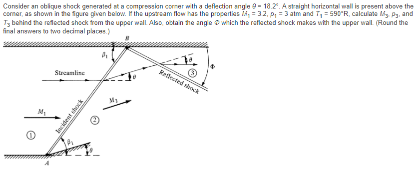 consider-an-oblique-shock-generated-at-a-compression-chegg