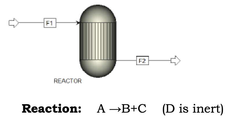 Solved Component-A Is Converted To Component-B And | Chegg.com