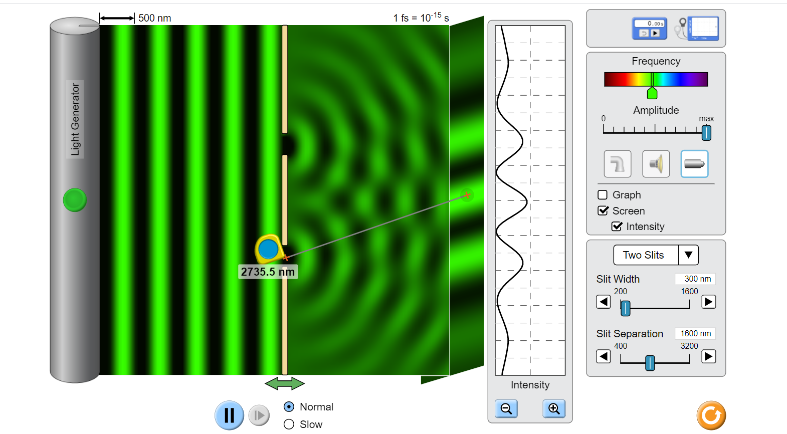 Solved 2. Double Slit Interference 2.1. In part one we | Chegg.com