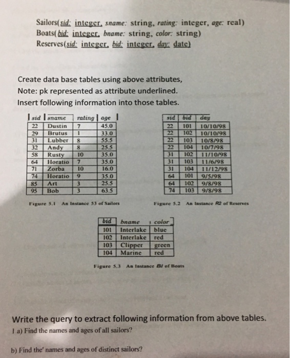 Solved Sailors(sid integer, sname: string, rating: integer, | Chegg.com