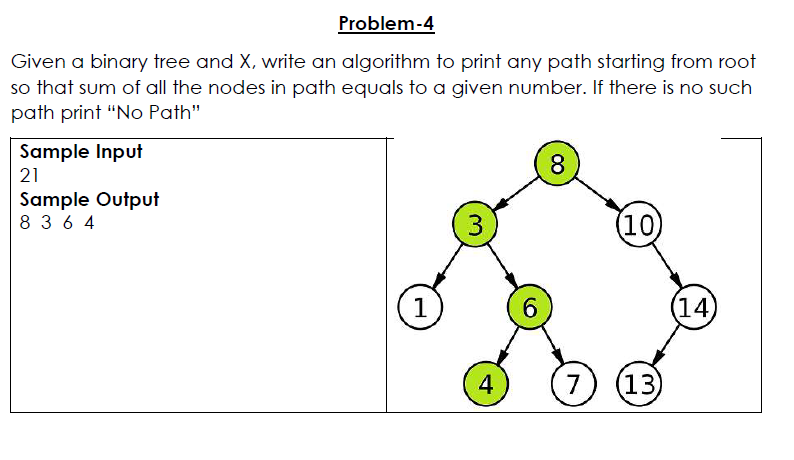 Solved Problem-4 Given a binary tree and X, write an | Chegg.com