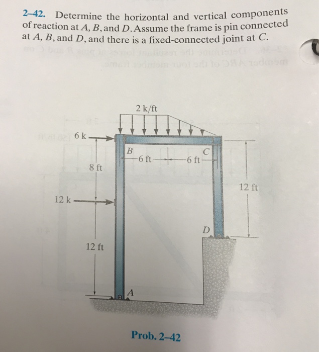 Solved 2. Determine the horizontal and vertical component of | Chegg.com
