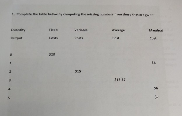 Solved 1. Complete the table below by computing the missing | Chegg.com