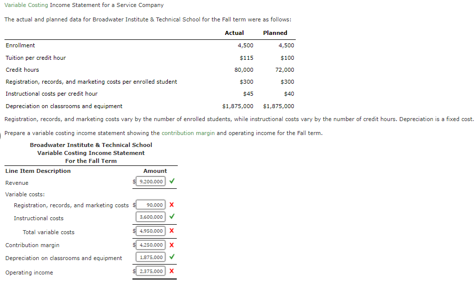 Variable Costing Income Statement for a Service Company
The actual and planned data for Broadwater Institute \& Technical Sch