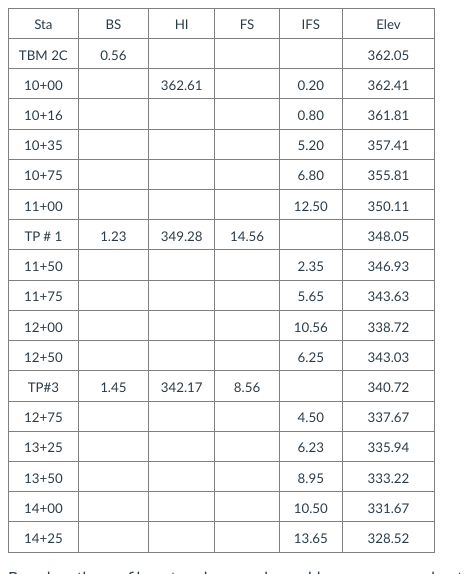 Solved Based On The Profile Notes Above And A Usable Area On 