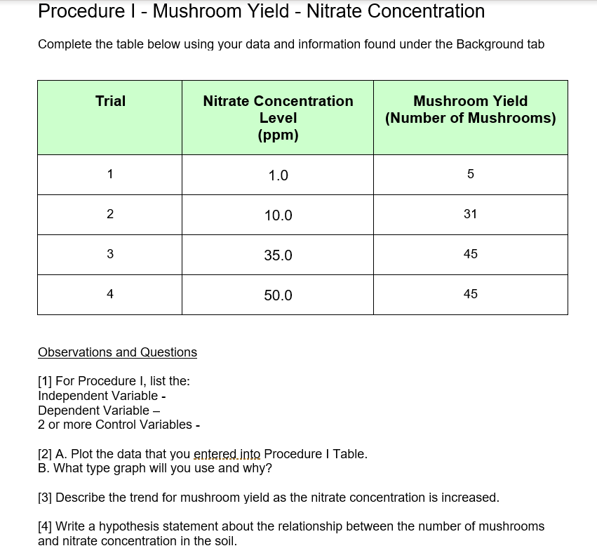 Solved Procedure I Mushroom Yield Nitrate Concentrati...