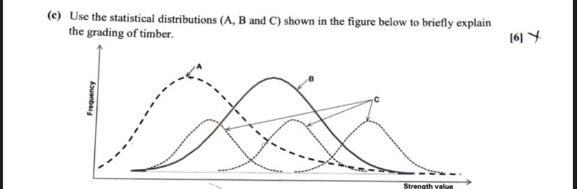 Solved (c) Use the statistical distributions (A, B and C) | Chegg.com