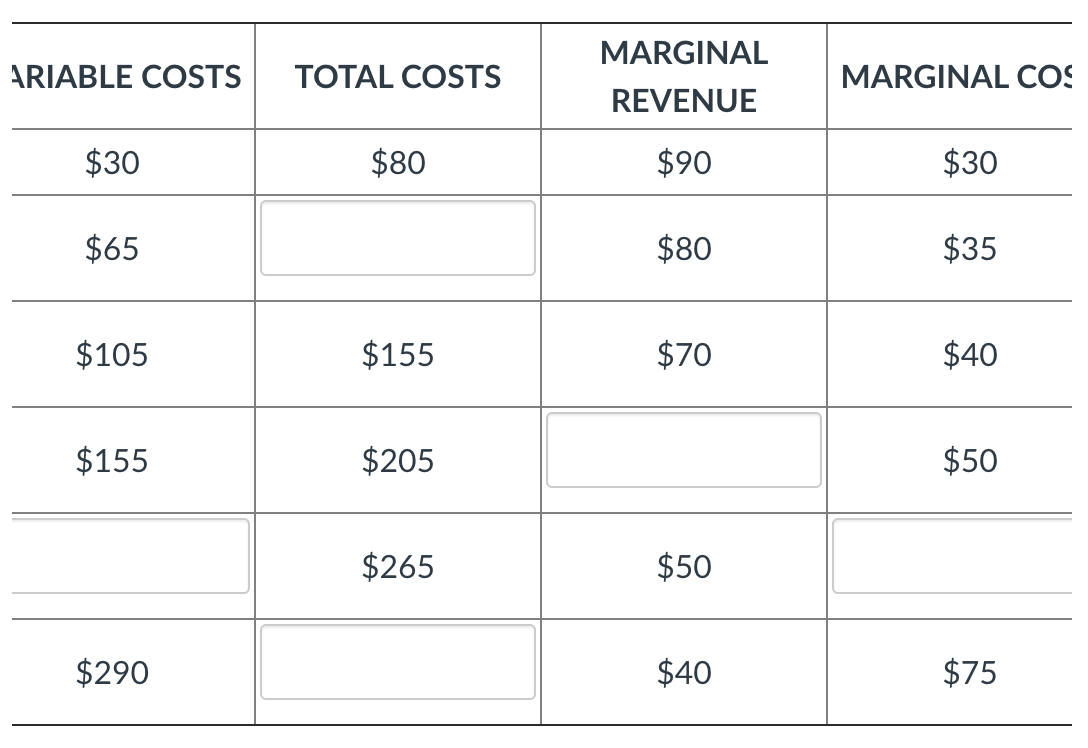 Solved Complete the missing information in the table below | Chegg.com