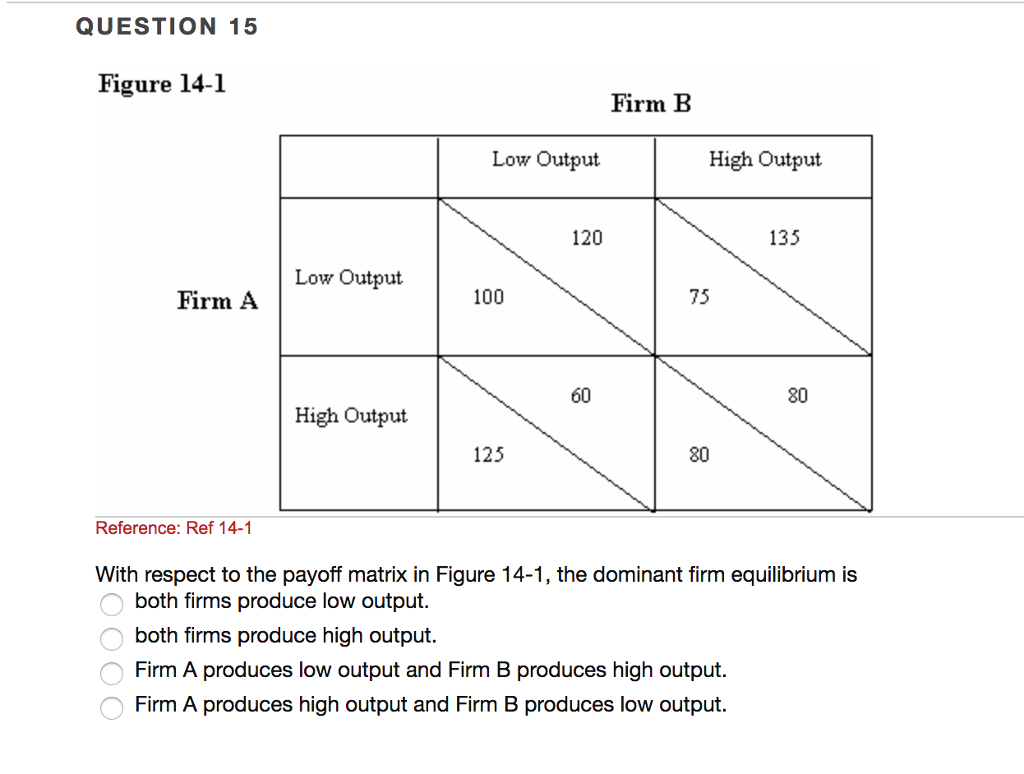 Solved QUESTION 15 Figure 14-1 Firm B Low Output High Output | Chegg.com