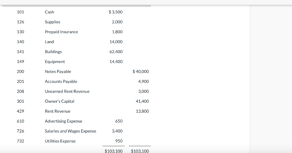 Solved Salaries Wages Payable For All Explanation Chegg