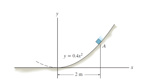 Solved The box of negligible size is sliding down along a | Chegg.com