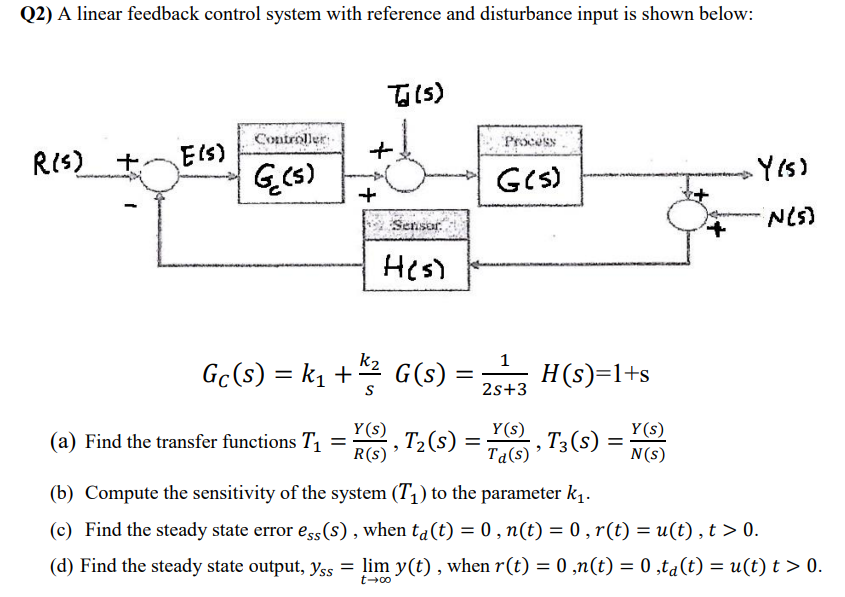 Solved Q2) A linear feedback control system with reference | Chegg.com