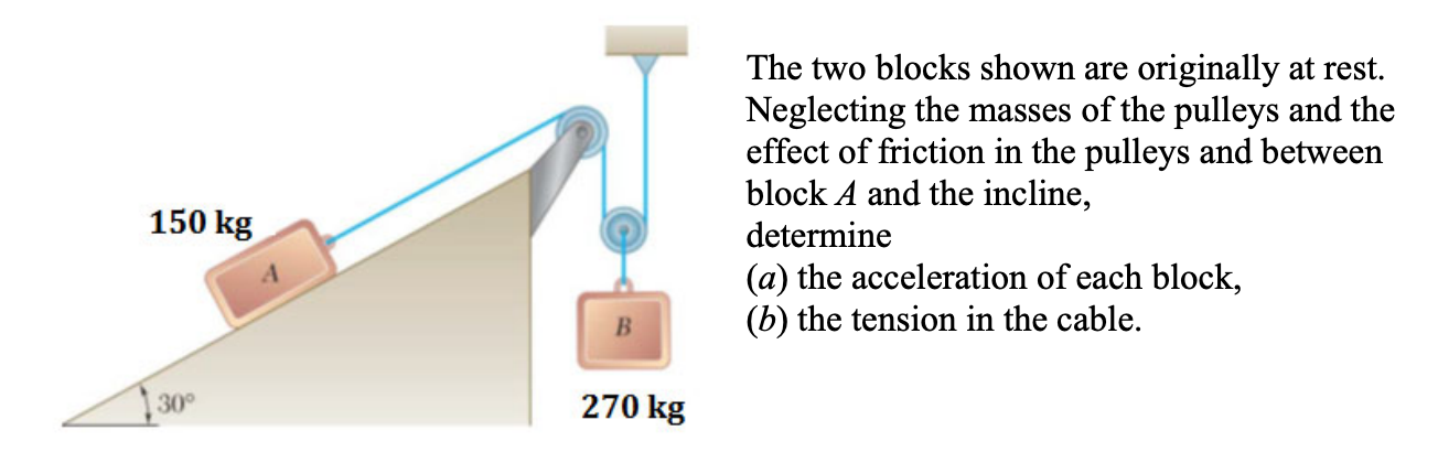 Solved The Two Blocks Shown Are Originally At Rest Chegg Com