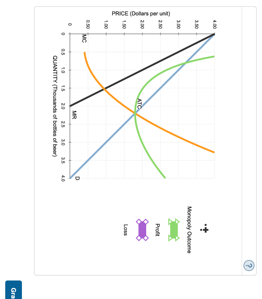 Solved 4 Profit Maximization And Loss Minimization Revenue