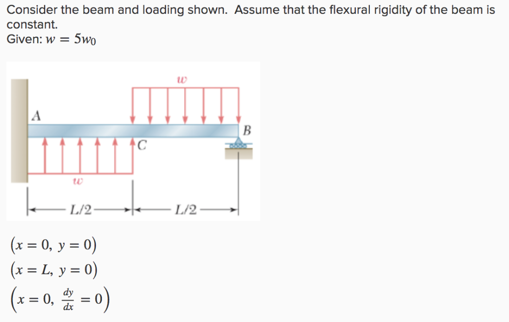 Solved Determine (a) The Reaction At The Roller Support And | Chegg.com