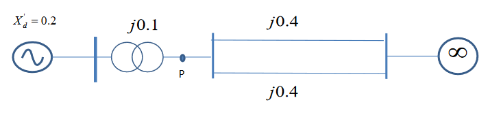 Solved Consider the 50 Hz system shown in the figure below. | Chegg.com