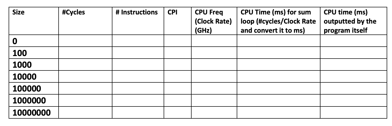 Fill in the chart C programming this is the source | Chegg.com