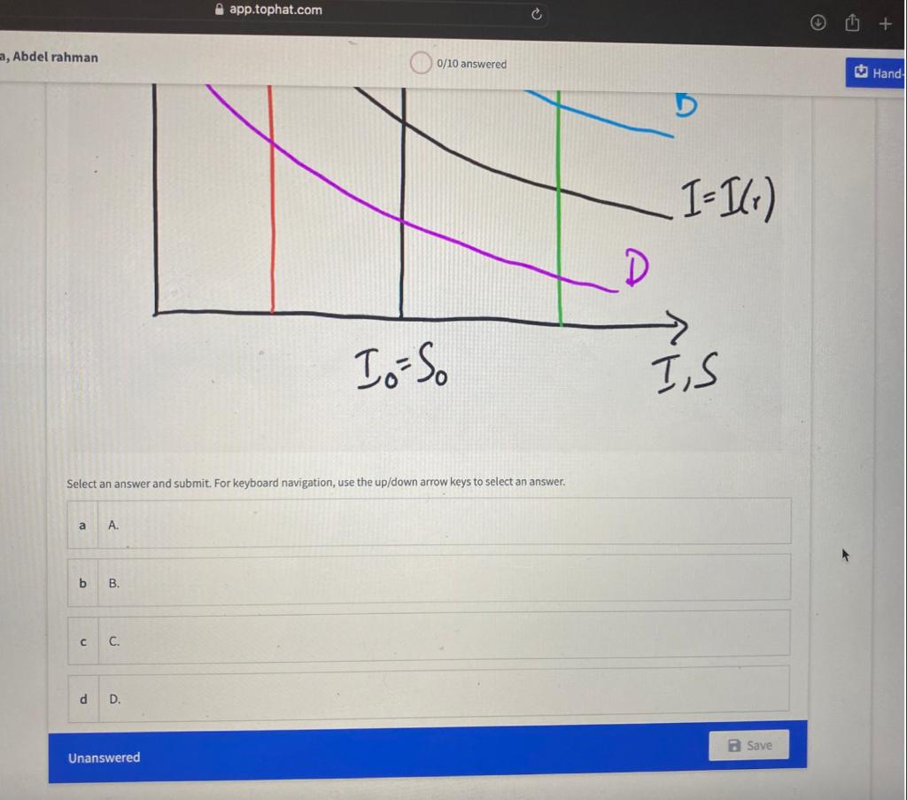 Solved Refer To The Following Graph: If The Federal | Chegg.com