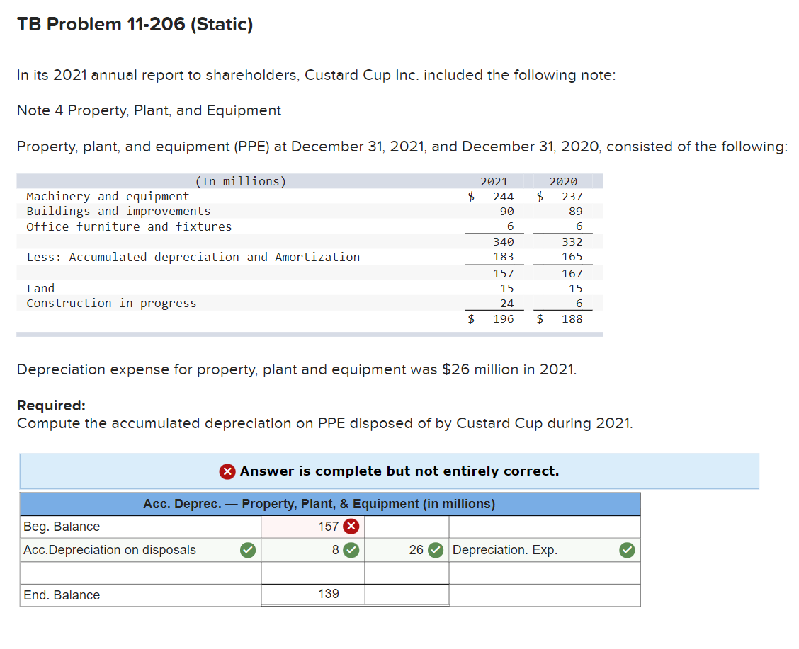 Solved TB Problem 11206 (Static) In its 2021 annual report