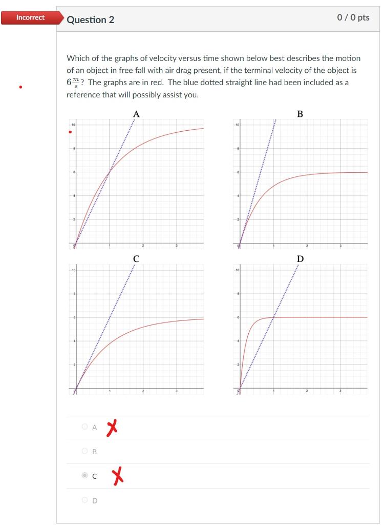 Solved Incorrect Question 2 0/0 pts Which of the graphs of | Chegg.com