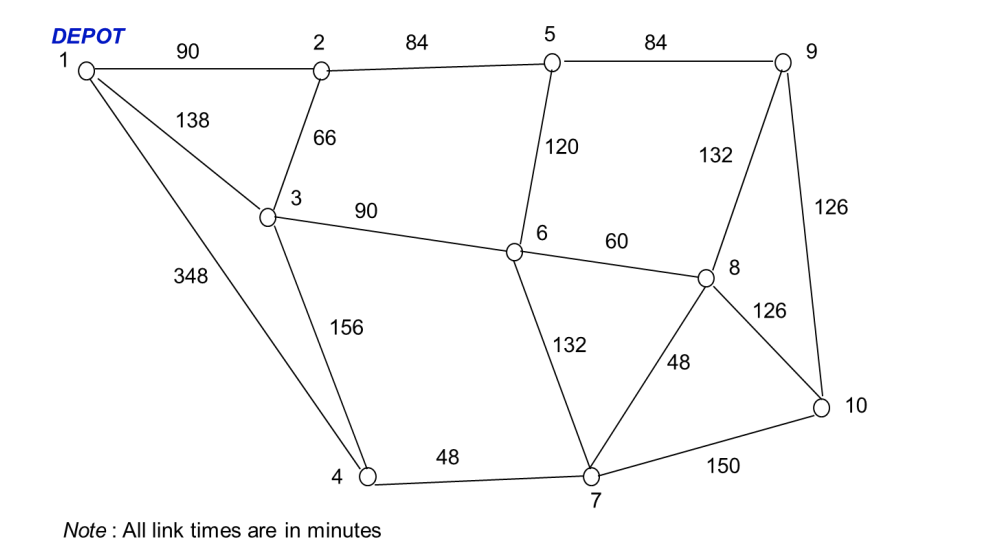 TRAVELING SALESPERSON PROBLEM (TSP): Given the | Chegg.com