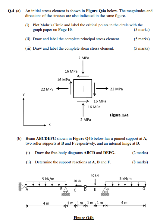 Solved Q.4 (a) An initial stress element is shown in Figure | Chegg.com