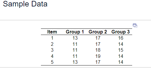 Solved The table available below shows three samples | Chegg.com