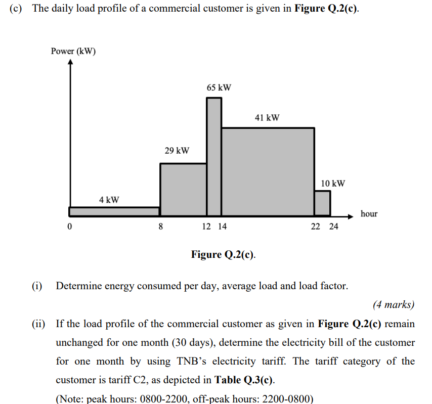 (c) The daily load profile of a commercial customer | Chegg.com