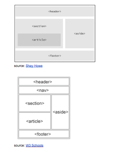 Solved caside> carticles source: | Chegg.com