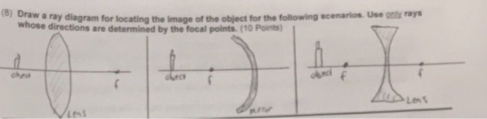 Solved b) Draw a ray diagram for locating the Image of the | Chegg.com