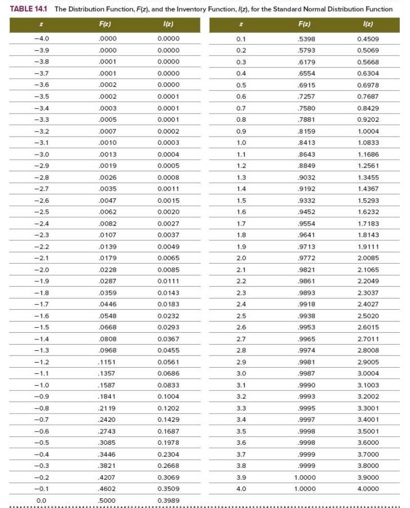 Solved Part 1: A product's demand over (l + 1) periods | Chegg.com