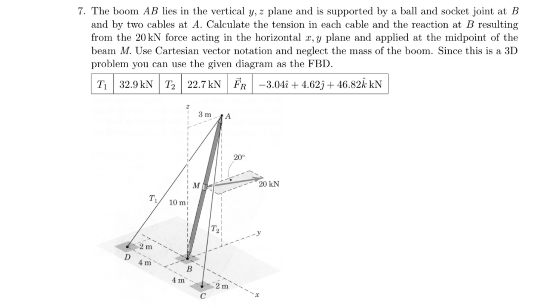 Solved 7. The Boom AB Lies In The Vertical Y, Z Plane And Is | Chegg.com