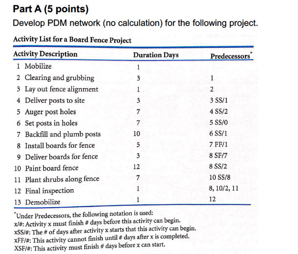 Solved Part A (5 points) Develop PDM network (no | Chegg.com
