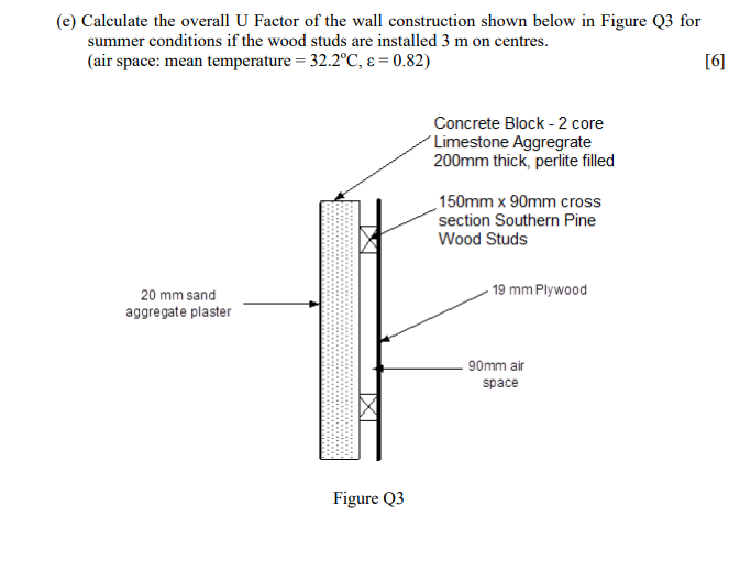 (e) Calculate the overall U Factor of the wall | Chegg.com