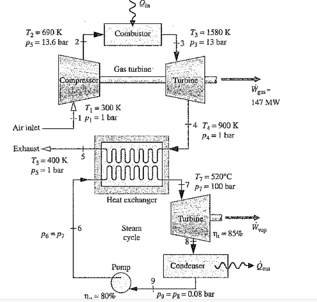 Solved A combined gas turbine-vapor power plant operates as | Chegg.com