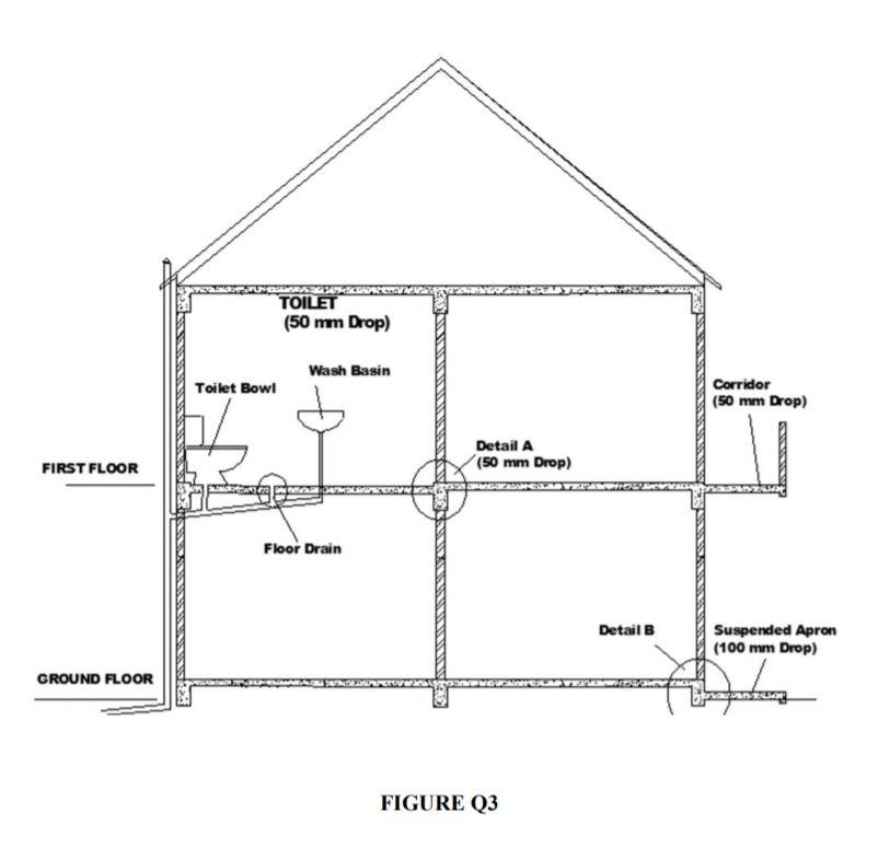 C Develop A Method Of Construction For First Floor Chegg Com
